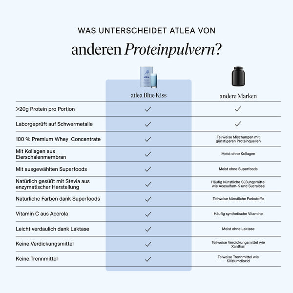Blue Kiss - Premium Protein mit Kollagen & Superfoods