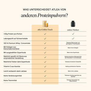 Golden Touch - Premium Protein mit Kollagen & Superfoods