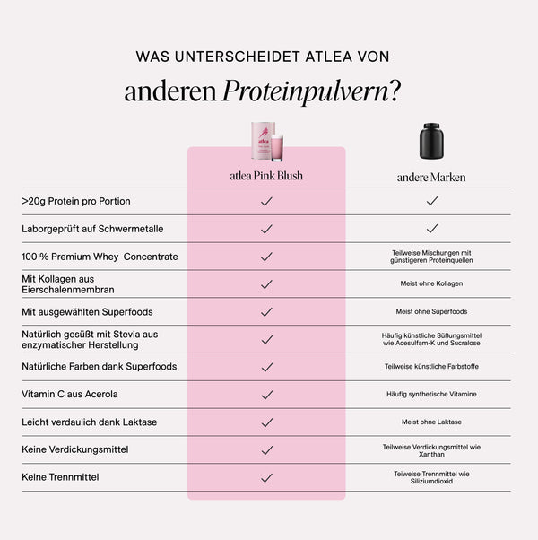 Pink Blush - Premium Protein mit Kollagen & Superfoods